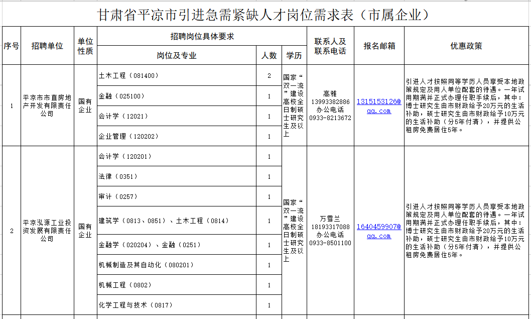 http://www.pingliang.gov.cn/xwzx/tzgg/202011/t20201111_867670.html(图5) http://www.pingliang.gov.cn/xwzx/tzgg/202011/t20201111_867670.html(图5)
