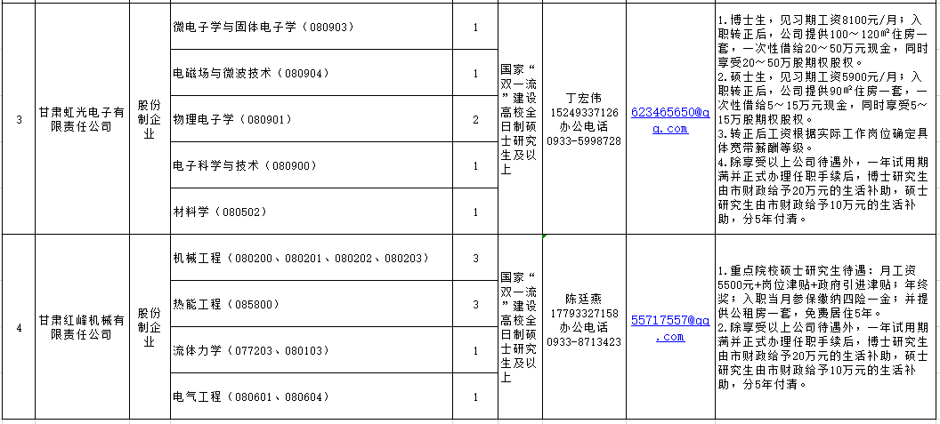 http://www.pingliang.gov.cn/xwzx/tzgg/202011/t20201111_867670.html(图6) http://www.pingliang.gov.cn/xwzx/tzgg/202011/t20201111_867670.html(图6)