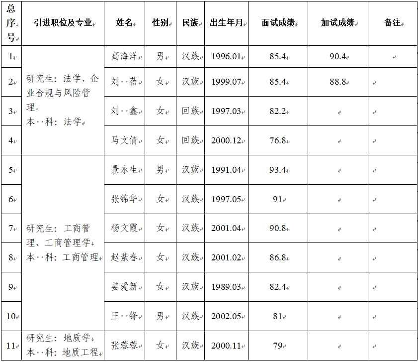 ANBO.COM2024年第二批引进急需紧缺人才面试成绩公告(图1) ANBO.COM2024年第二批引进急需紧缺人才面试成绩公告(图1)