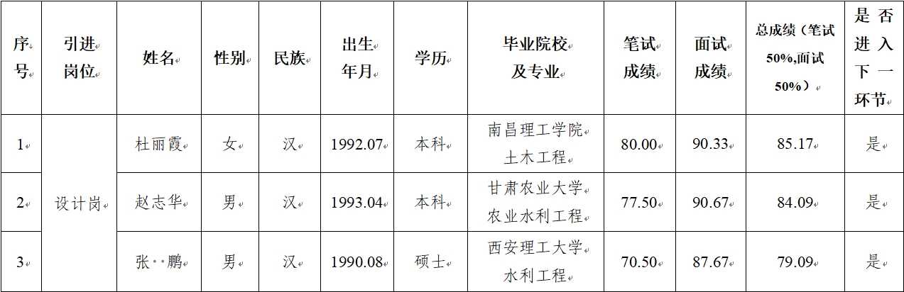 ANBO.COM 2024年公开招聘特殊人才笔试、面试成绩公示(图1) ANBO.COM 2024年公开招聘特殊人才笔试、面试成绩公示(图1)