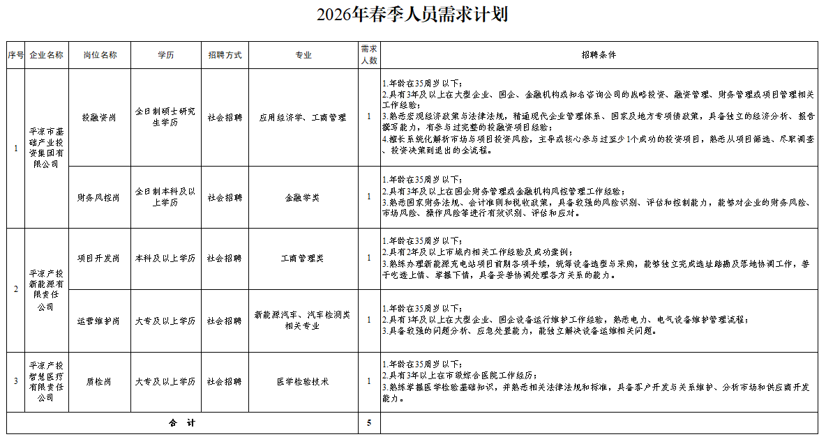 ANBO.COM2026年春季人员招聘公告(图1)